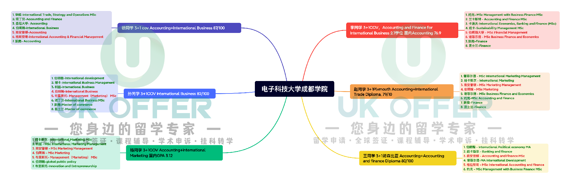 电子科技大学成都学院.png
