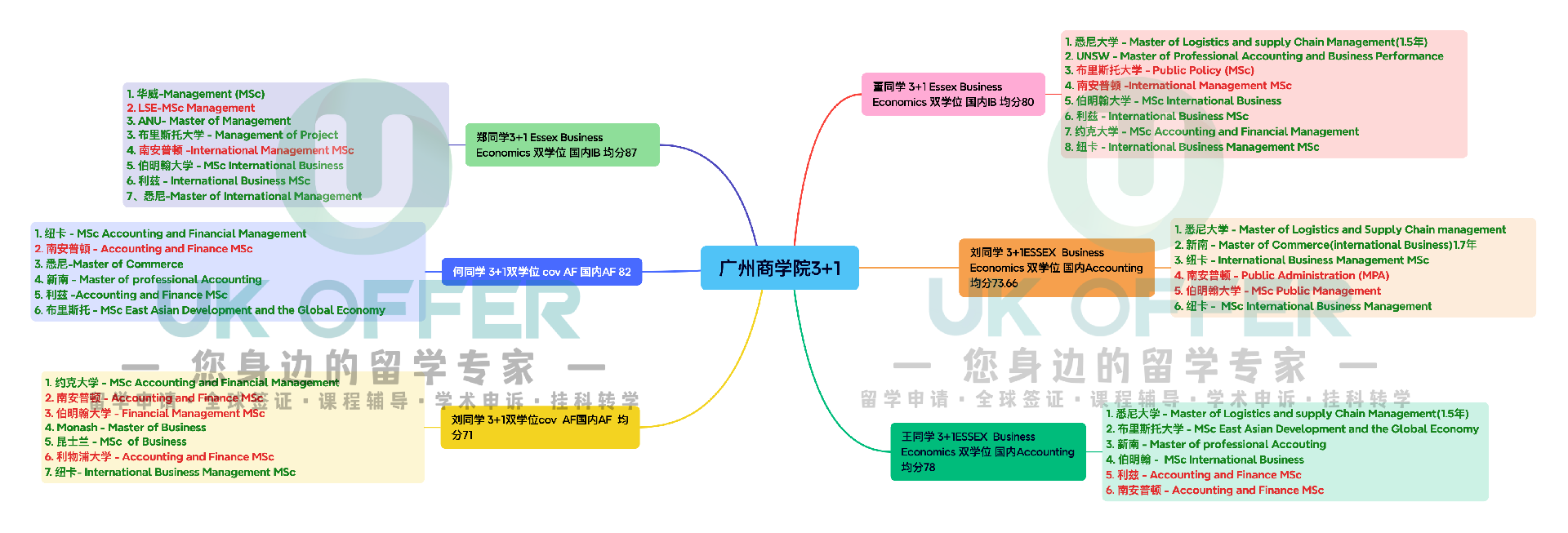 广州商学院3+1，3.png