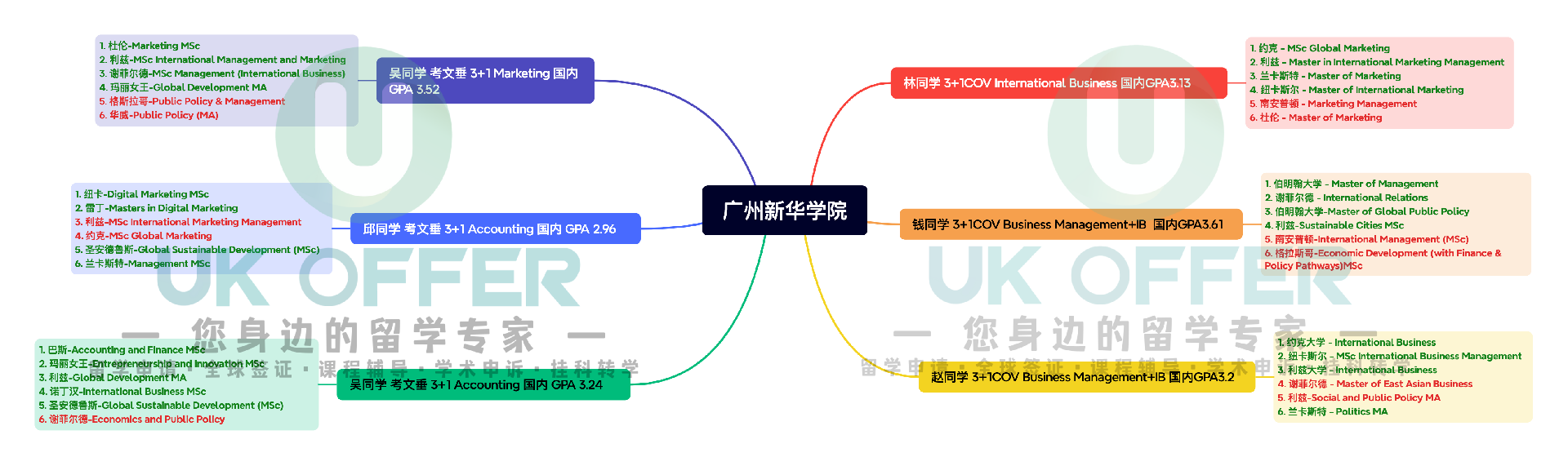 广州新华学院.png