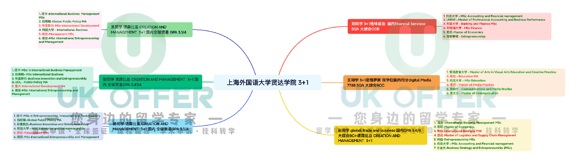 上海外国语大学贤达学院 3+1.png