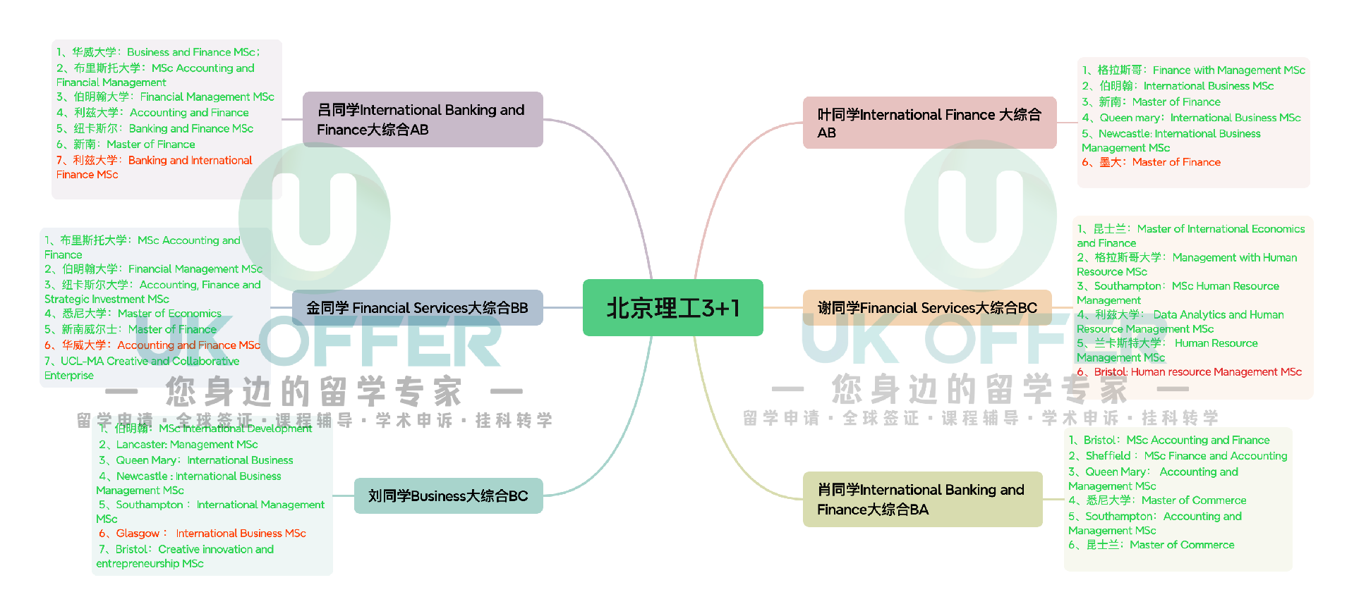 北京理工3+1.png