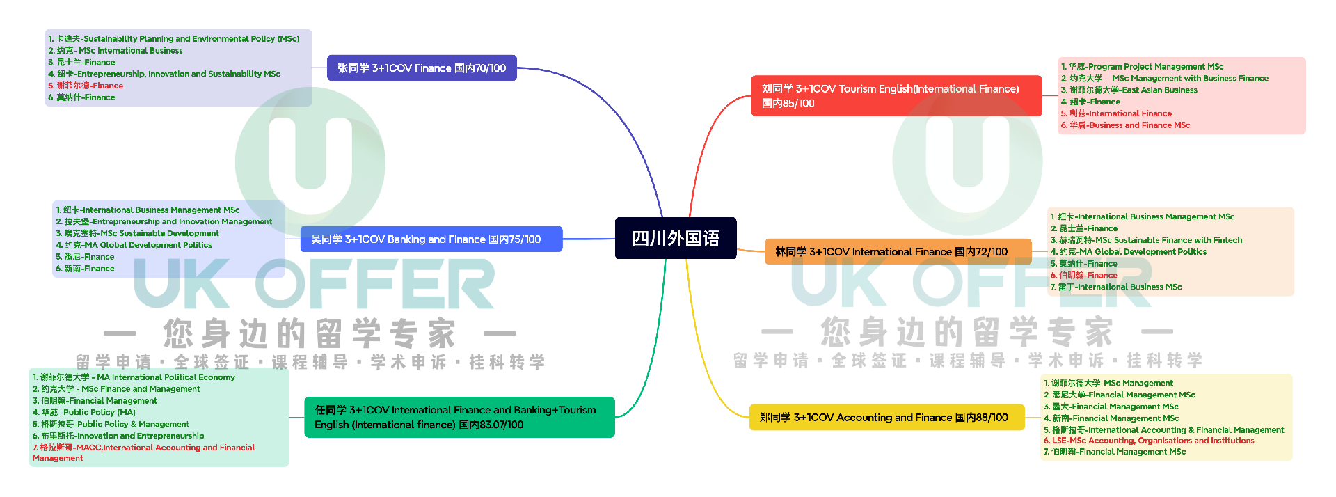 四川外国语 2.png