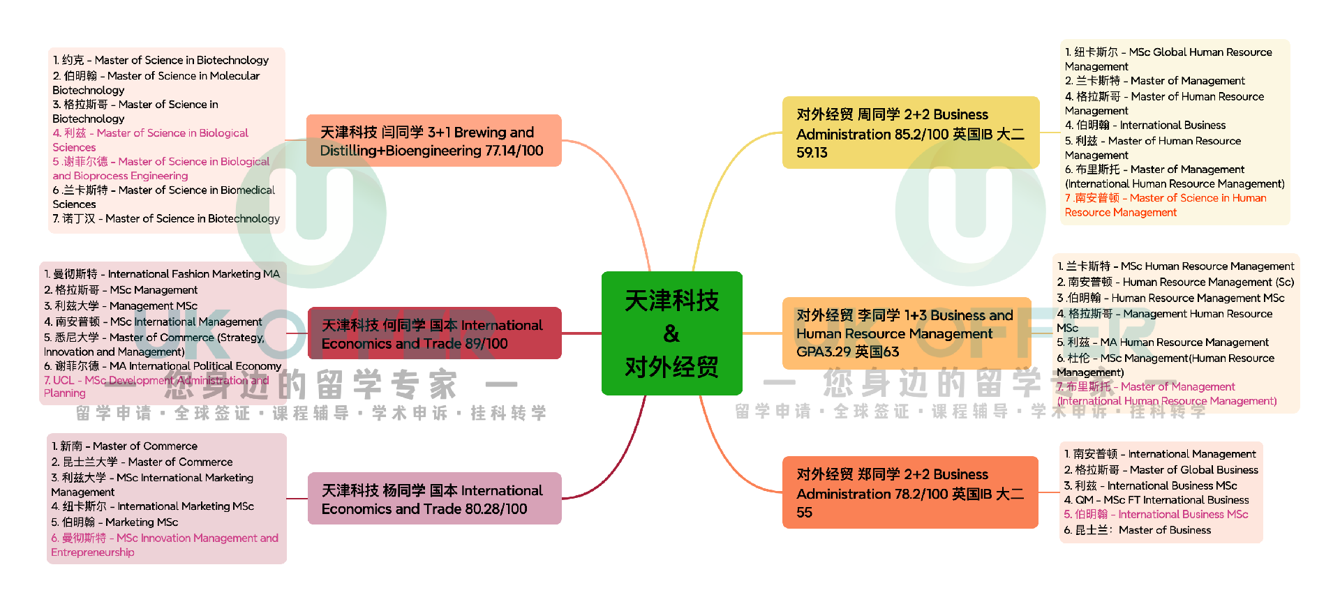 天津科技和对外经贸.png