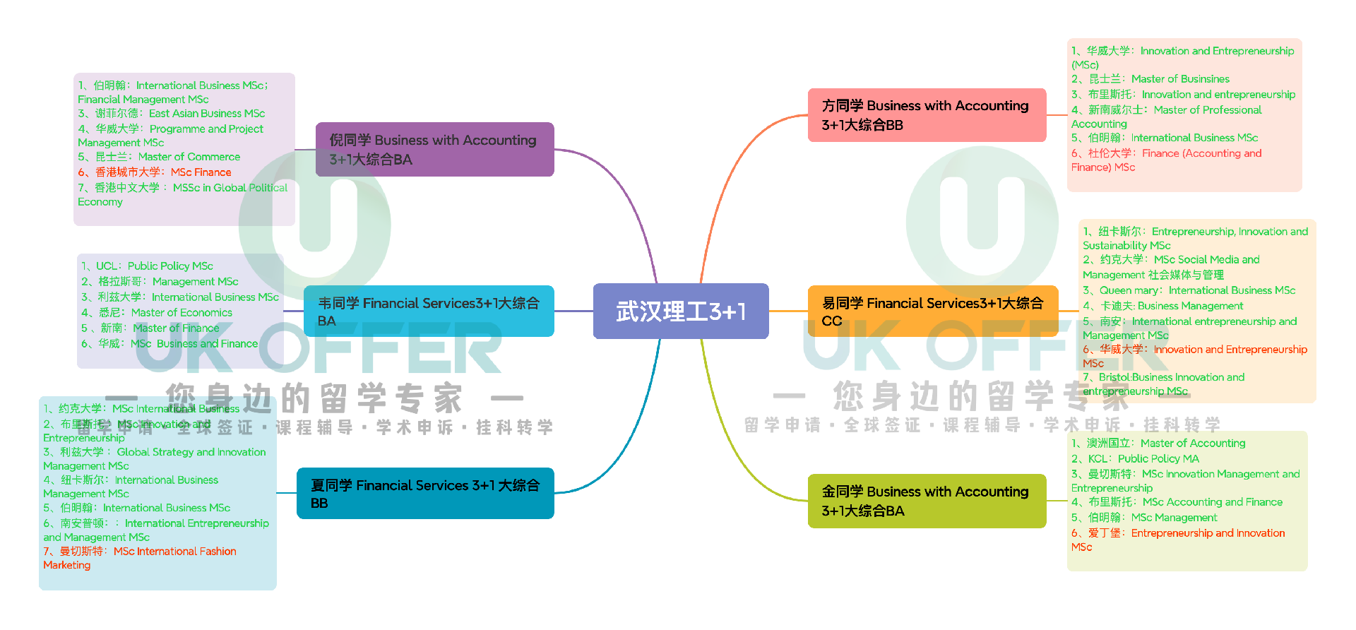 武汉理工3+1 ,2.png