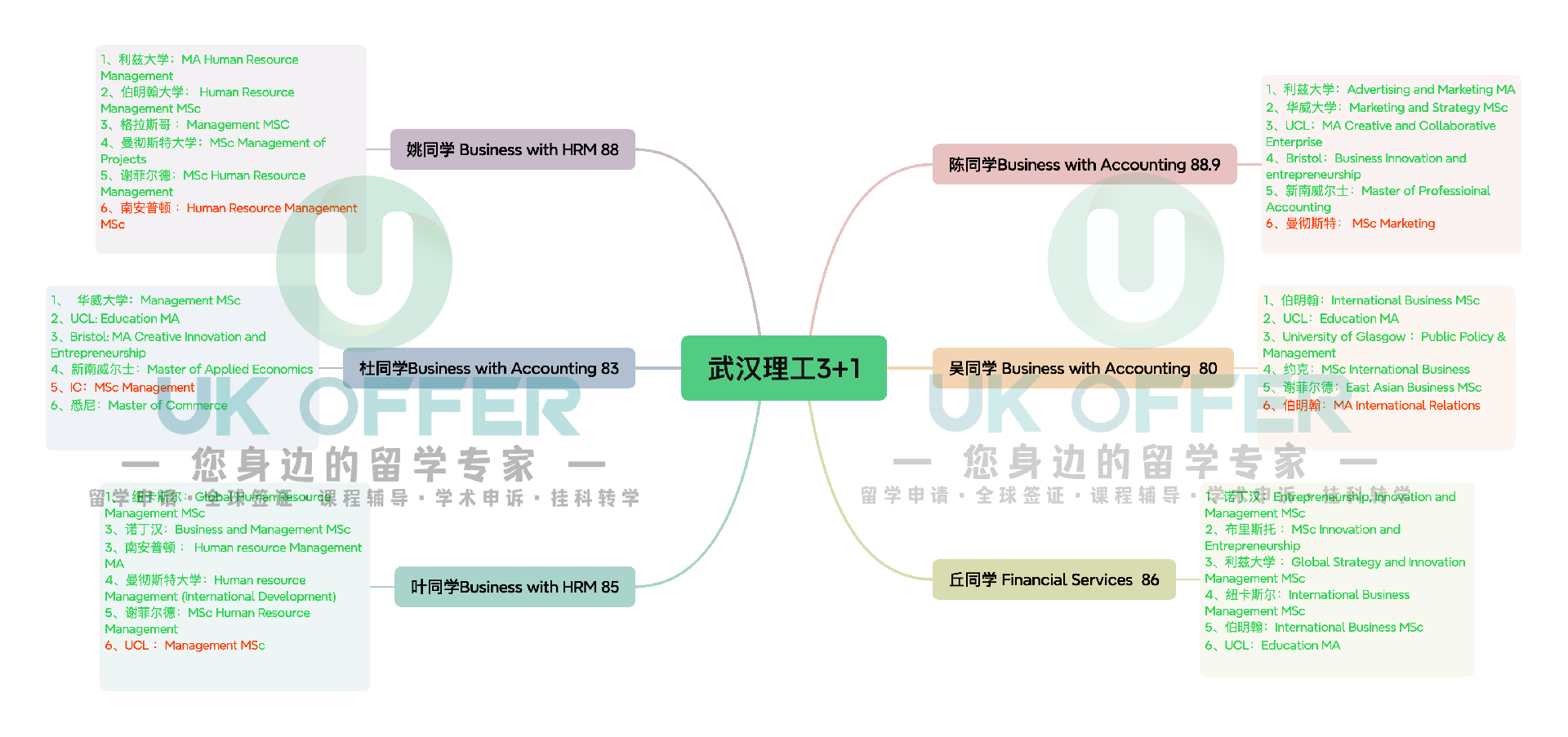 武汉理工3+1.png