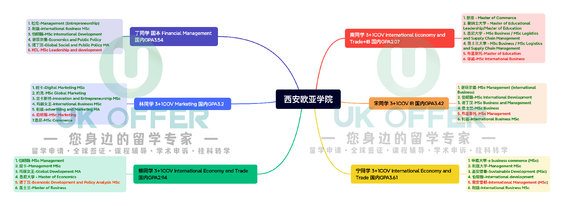 西安欧亚学院2.png