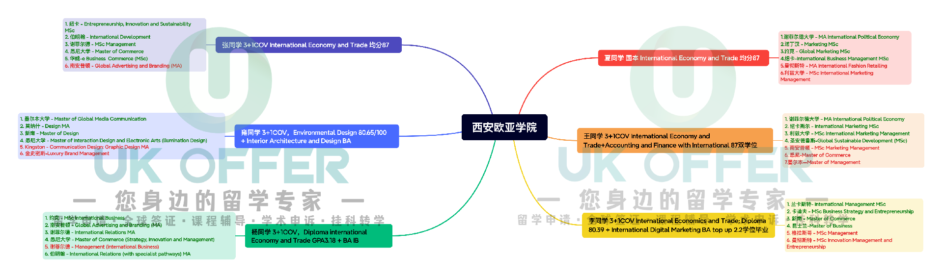西安欧亚学院.png