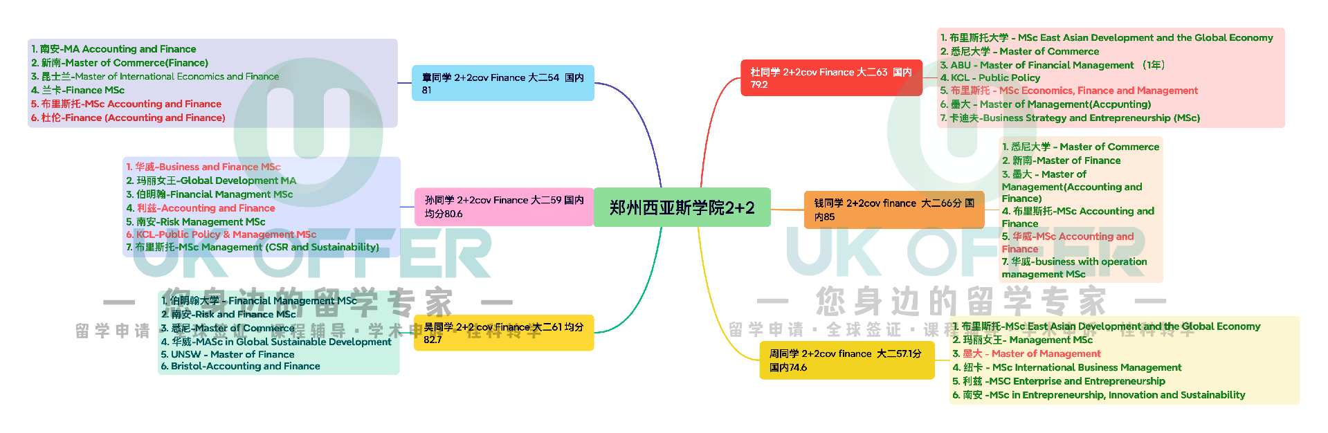 郑州西亚斯学院2+2.png