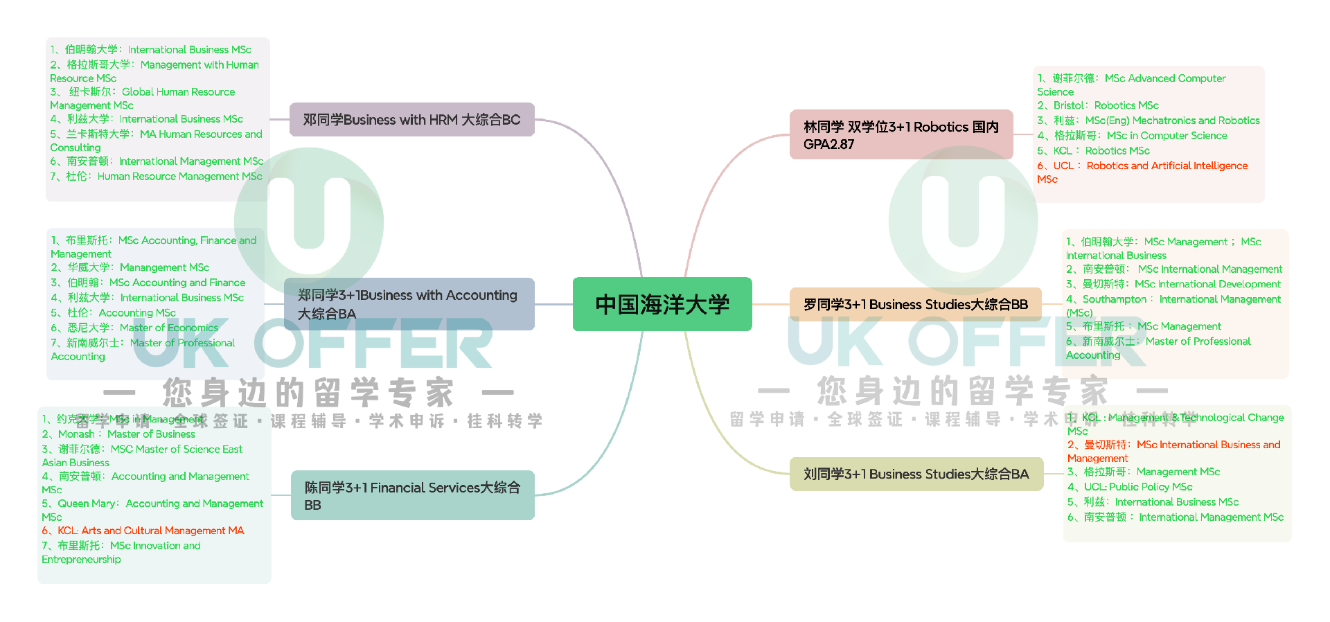中国海洋大学.png