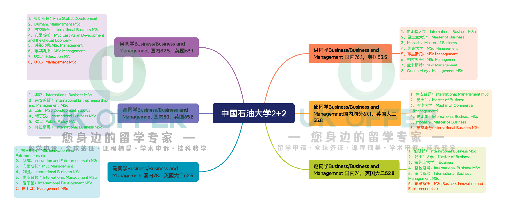 中国石油大学2+2.png